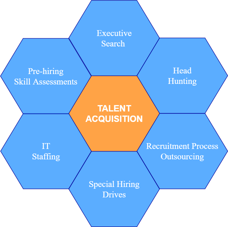 Rankskills Talent Acquisition And Recruitment Talent And Workforce Analysis Talent Development 2214